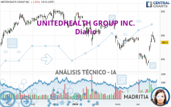 UNITEDHEALTH GROUP INC. - Dagelijks