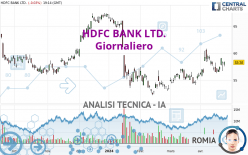 HDFC BANK LTD. - Journalier