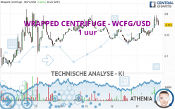 WRAPPED CENTRIFUGE - WCFG/USD - 1 uur
