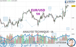 EUR/USD - 1 uur