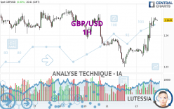 GBP/USD - 1 Std.