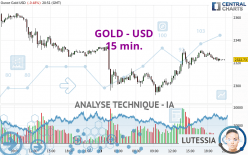 GOLD - USD - 15 min.