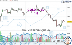 GOLD - USD - 1 Std.