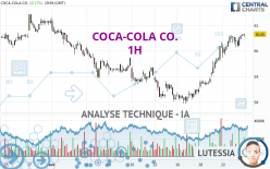 COCA-COLA CO. - 1H