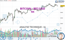 BITCOIN - BTC/USD - 1H