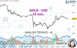 GOLD - USD - 15 min.