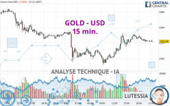 GOLD - USD - 15 min.