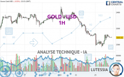 GOLD - USD - 1 Std.