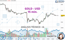 GOLD - USD - 15 min.