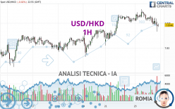 USD/HKD - 1 Std.