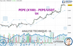 PEPE (X100) - PEPE/USDT - 1 uur