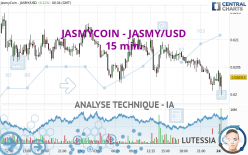 JASMYCOIN - JASMY/USD - 15 min.