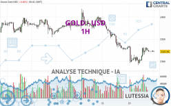 GOLD - USD - 1 Std.