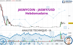 JASMYCOIN - JASMY/USD - Hebdomadaire