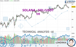 SOLANA - SOL/USDT - 1H