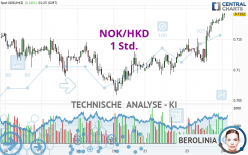 NOK/HKD - 1 uur