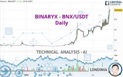 BINARYX - BNX/USDT - Daily