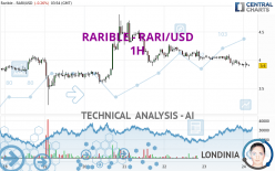RARIBLE - RARI/USD - 1 Std.