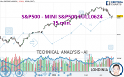 S&P500 - MINI S&P500 FULL0624 - 15 min.