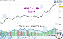 GOLD - USD - Journalier