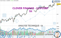 CLOVER FINANCE - CLV/USDT - 1 uur