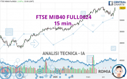 FTSE MIB40 FULL0624 - 15 min.