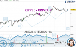 RIPPLE - XRP/EUR - 1 uur