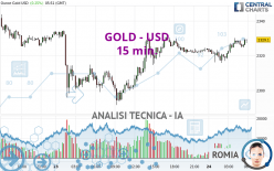 GOLD - USD - 15 min.