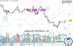 SILVER - USD - 1 uur