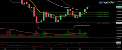 STRATIS (X10) - STRAT/BTC - Daily