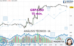 GBP/USD - 15 min.