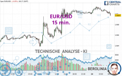 EUR/USD - 15 min.