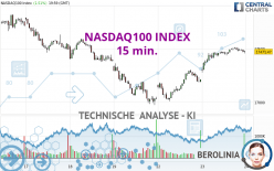 NASDAQ100 INDEX - 15 min.