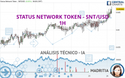 STATUS NETWORK TOKEN - SNT/USD - 1 Std.