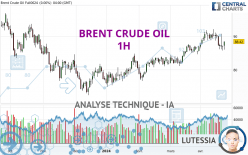 BRENT CRUDE OIL - 1 Std.