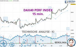 DAX40 PERF INDEX - 15 min.