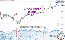 CAC40 INDEX - 15 min.