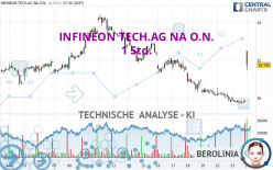 INFINEON TECH.AG NA O.N. - 1 uur