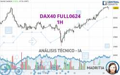 DAX40 FULL0624 - 1 Std.
