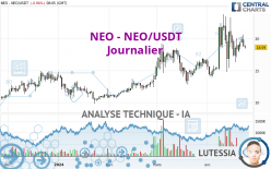 NEO - NEO/USDT - Giornaliero