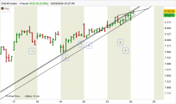 CAC40 INDEX - 1H