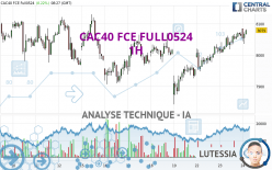 CAC40 FCE FULL0524 - 1 uur