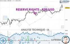 RESERVE RIGHTS - RSR/USD - 1 uur