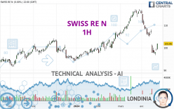 SWISS RE N - 1 Std.