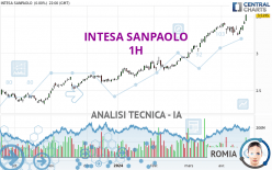 INTESA SANPAOLO - 1H