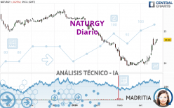 NATURGY - Dagelijks