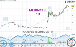 MEDINCELL - 1 Std.