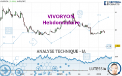 VIVORYON - Settimanale