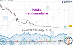POXEL - Hebdomadaire