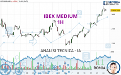 IBEX MEDIUM - 1 uur